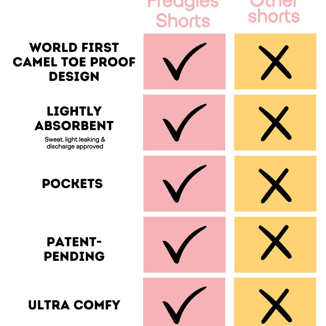 Comparing Fredgies shorts to others