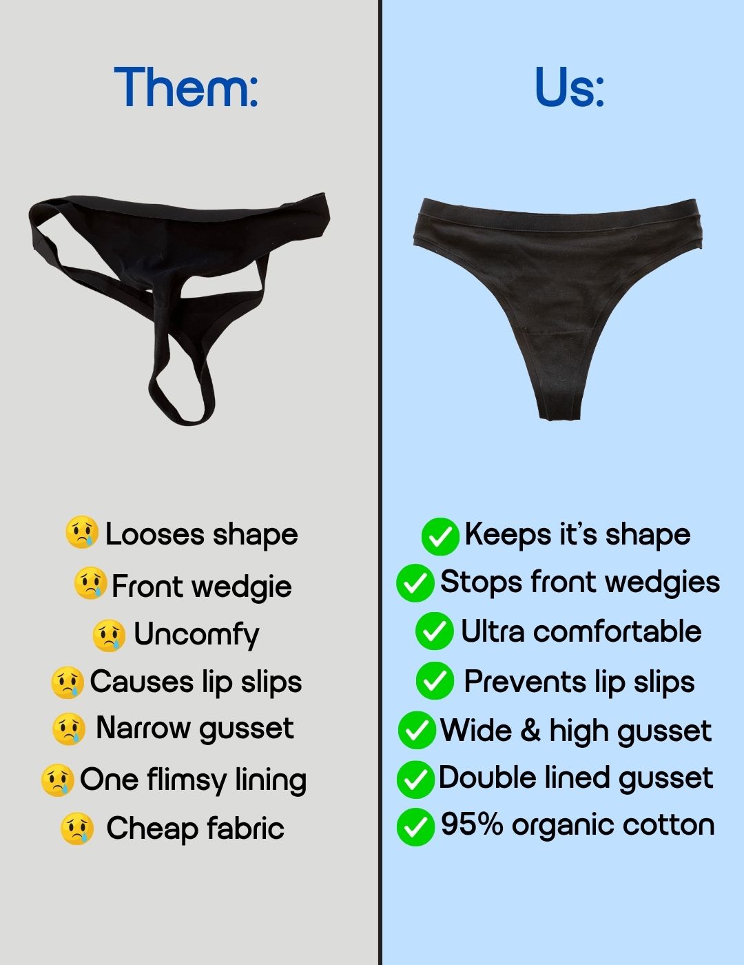 A side-by-side comparison graphic showing a black thong on a light gray background labeled 'Them:' with negative review text, and the same black thong on a light blue background labeled 'Us:' with positive review text and green checkmarks.