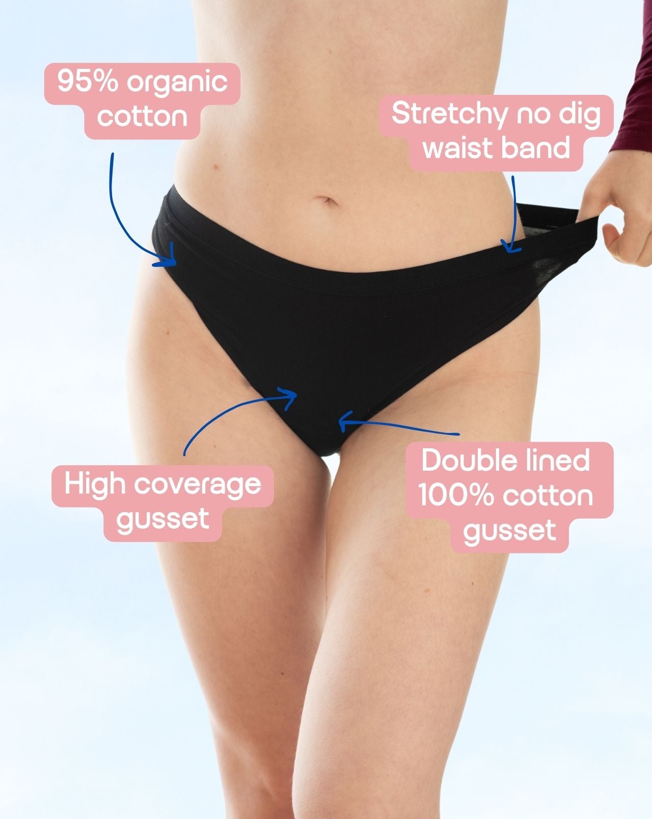 A person wearing black underwear against a light blue background, with pink callout boxes and blue arrows highlighting features such as 95% organic cotton, stretchy no-dig waist band, high coverage gusset, and double lined 100% cotton gusset.