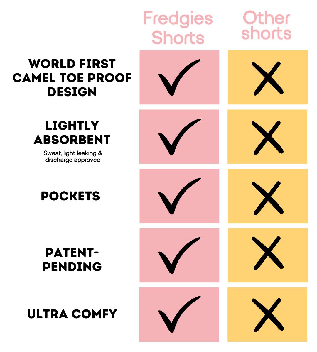 Fredgies camel toe proof shorts with pockets